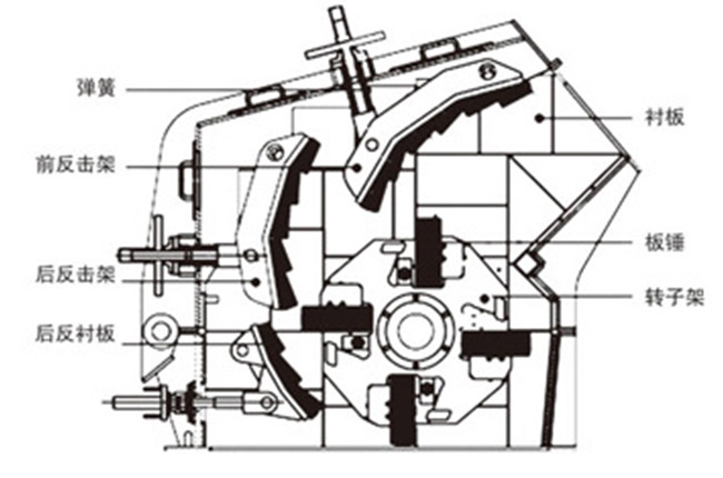 反擊式粉碎機結構圖 反擊式粉碎機結構圖