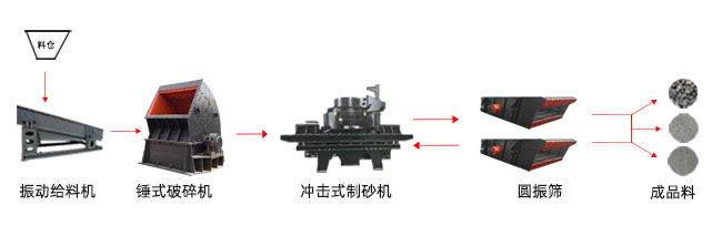 干法制砂生產線工藝流程圖 干法制砂生產線工藝流程圖