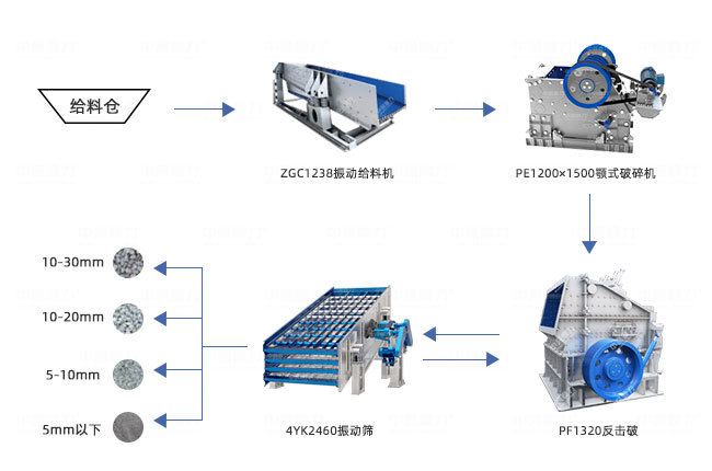 時產200噸破碎生產線工藝設計圖 時產200噸破碎生產線工藝流程設計圖