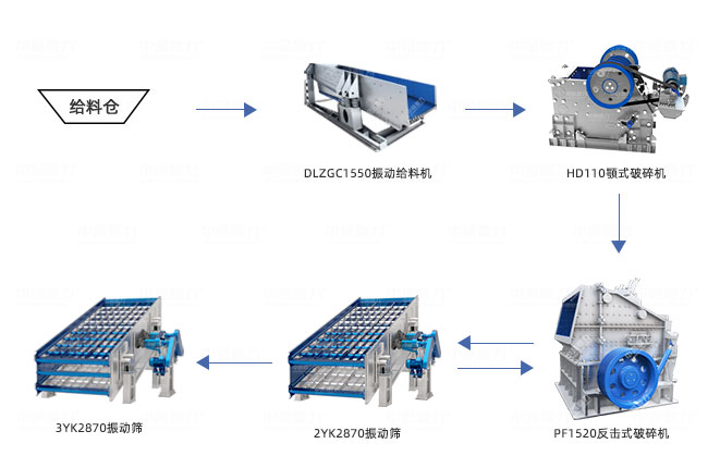 時產400噸石料生產線工藝流程圖 時產400噸石料生產線工藝流程圖
