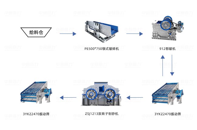時產(chǎn)300噸制砂生產(chǎn)線工藝圖