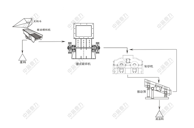 時(shí)產(chǎn)150噸石灰石機(jī)制砂生產(chǎn)線配置