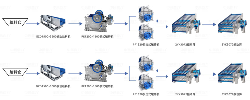 時產800噸碎石生產線生產工藝流程