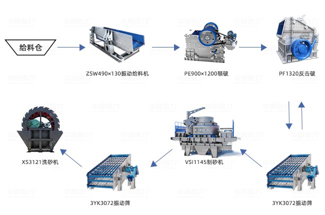 時產(chǎn)300噸制砂生產(chǎn)線工藝圖