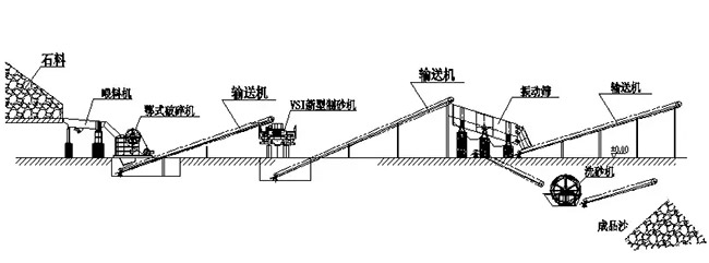 時產200噸機制砂生產線設計方案