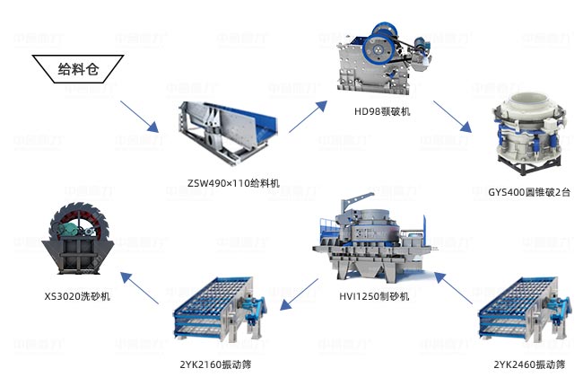 日產5000噸鵝卵石制砂方案