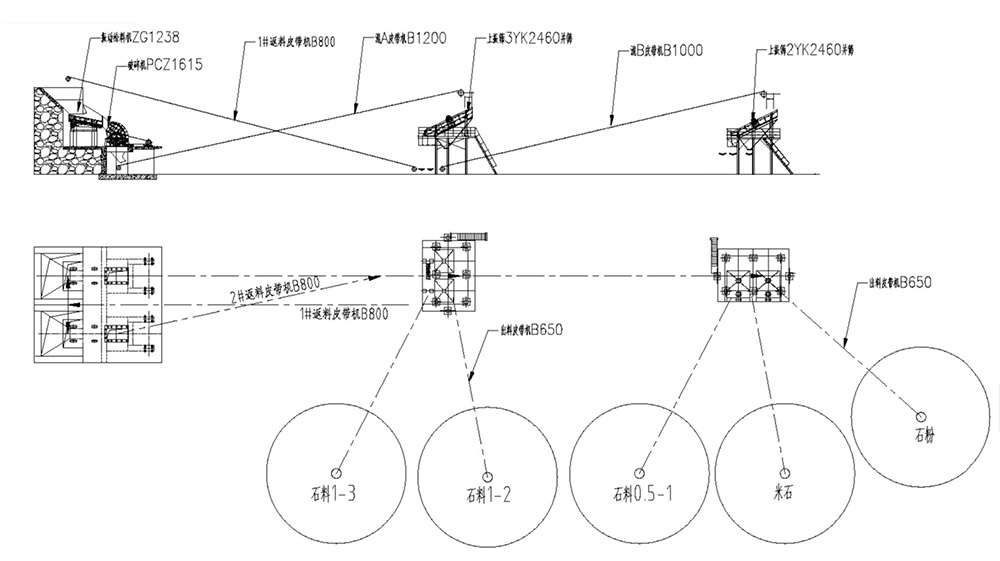 時產(chǎn)500噸石子生產(chǎn)線流程