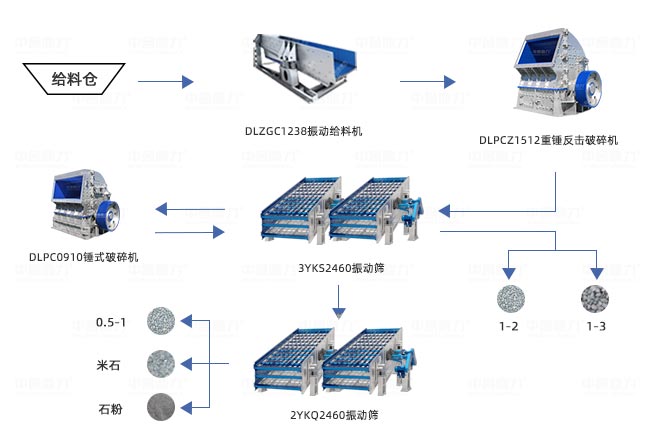 年產100萬噸采石場中低硬度物料破碎方案