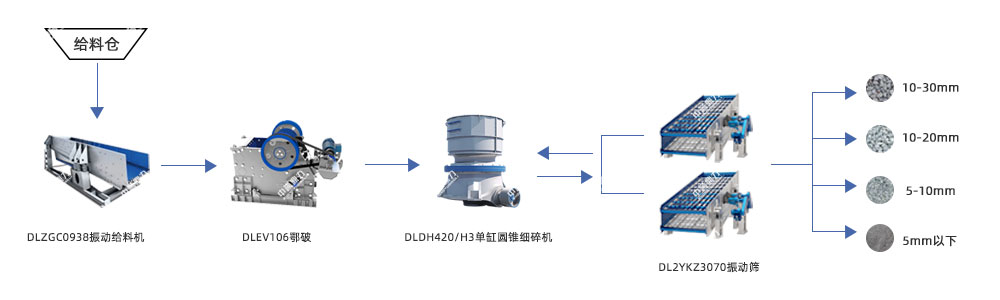 日產1000噸石子破碎線設備配置 日產1000噸石子破碎線設備配置