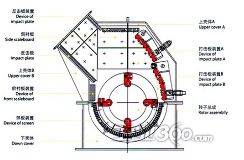 錘式破碎機工作原理圖片