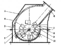 錘式破碎機(jī)示意圖 /chuipo/1292.html