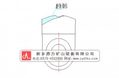 破碎機錘柄可以改進的方面包括哪些 /chuipo/3432.html