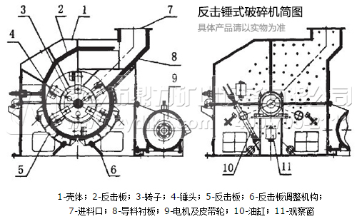 沖擊式破碎機結構圖