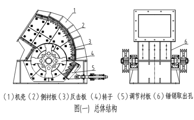 破碎機性能特點