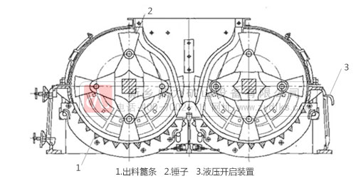 制砂機設備運行原理