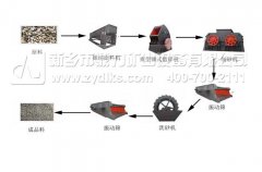 石灰?guī)r人工制沙生產(chǎn)線成套設(shè)備及價(jià)格 石灰?guī)r人工制沙生產(chǎn)線成套設(shè)備及價(jià)格