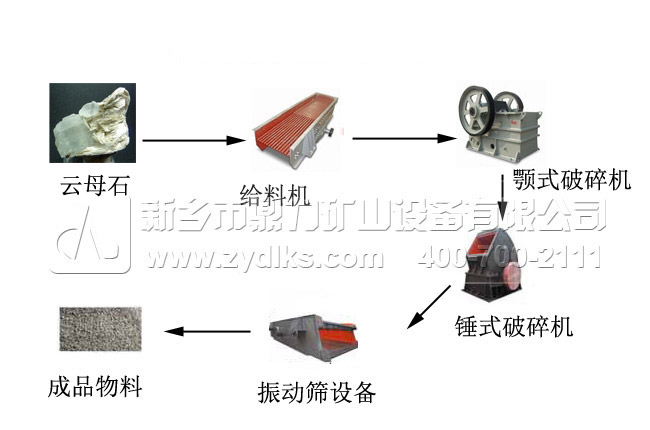 云母石料生產(chǎn)線