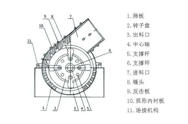 單段錘式破碎機工作原理