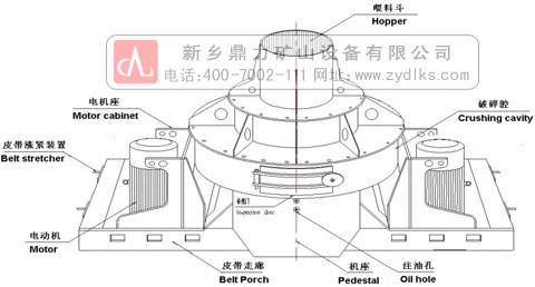 河卵石制砂機原理