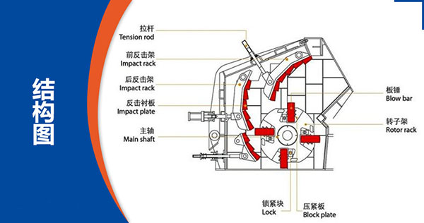 反擊式破碎機結構