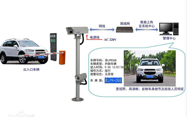 車牌識別系統(tǒng)的工作原理是什么？
