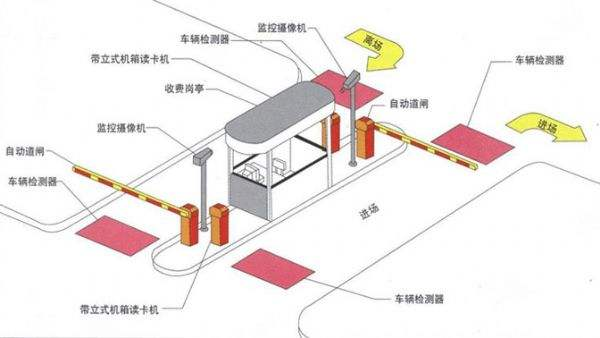 智能停車場管理收費系統(tǒng)如何實現(xiàn)收費管理？